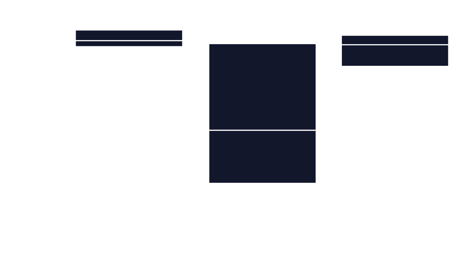 ambient pressure